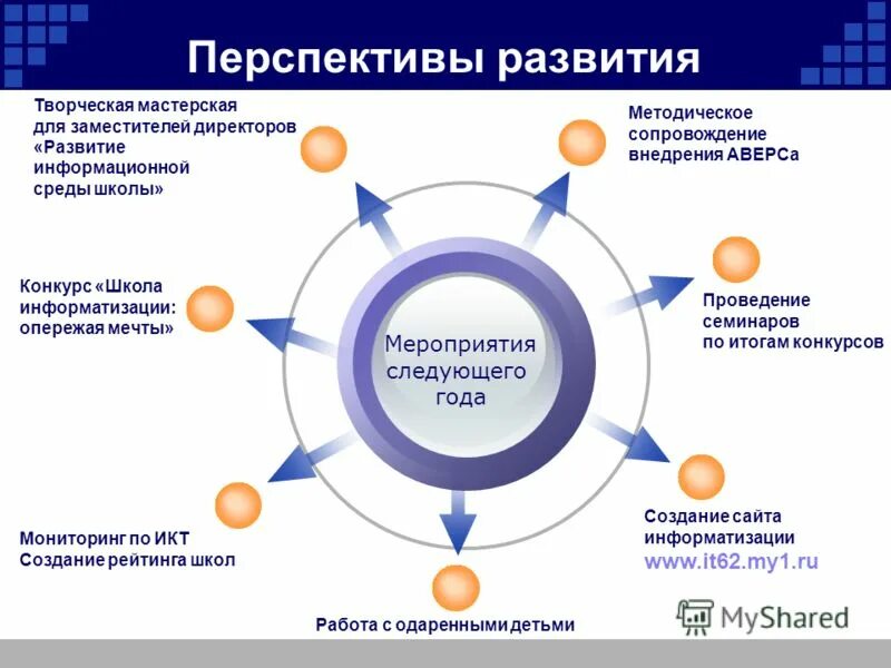Формирование системы информационного образования старшеклассников города Лесосиб