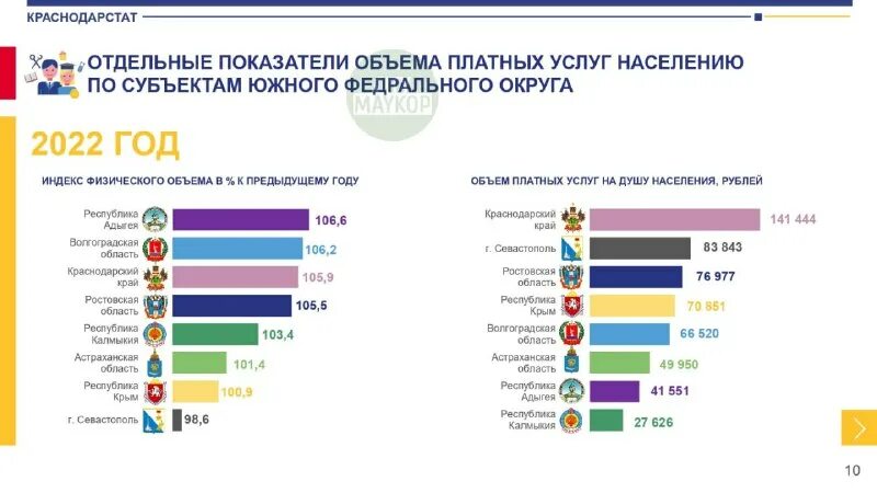 Краснодарстат. Поголовье скота стат инфографика. Краснодарстат формы. Республика адыгея врп. Бюджет томской области 2019.