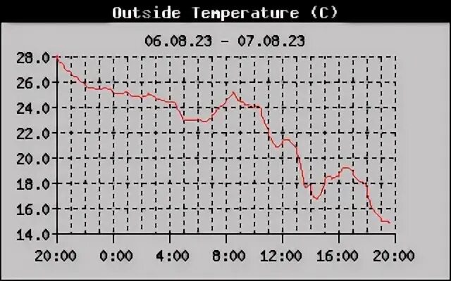 Low outside temperature
