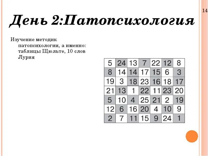 Тест лурия слов. Лурия 10 слов методика для детей. Запомни 10 слов методика а.Лурия для дошкольников. Таблица по методике 10 слов Лурия. Метод запоминания 10 слов по а.р Лурия.