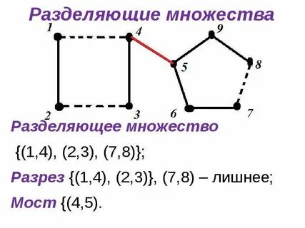 Разделяющее множество