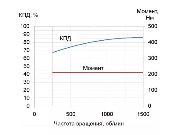 Кпд дизельного топлива