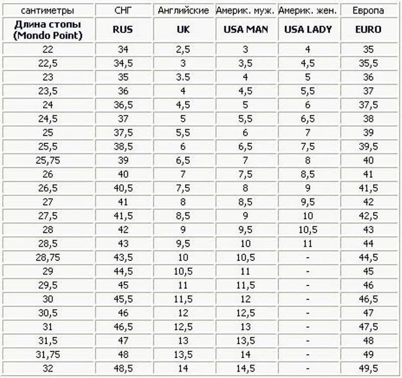 Us 7 12 5. Таблица размеров обуви uk на русский размер женский. Размер обуви 12 us на русский размер. Размер обуви 5 5 uk на русский размер. Таблица размеров мужской обуви uk.