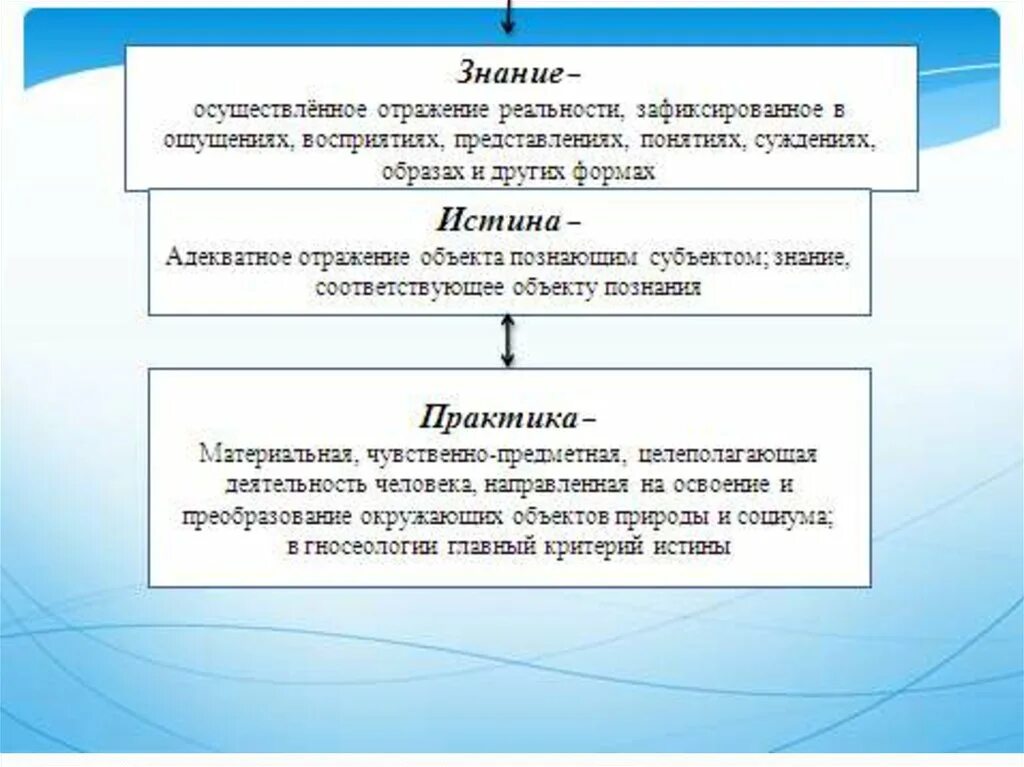 Отражение действительности в понятиях суждениях умозаключениях это. Истина это знание отра. Мировоззрение по способу отражения действительности. Знание правильно отражающее действительность.