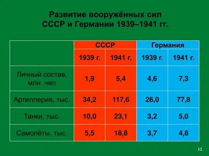 1939 сколько лет человеку