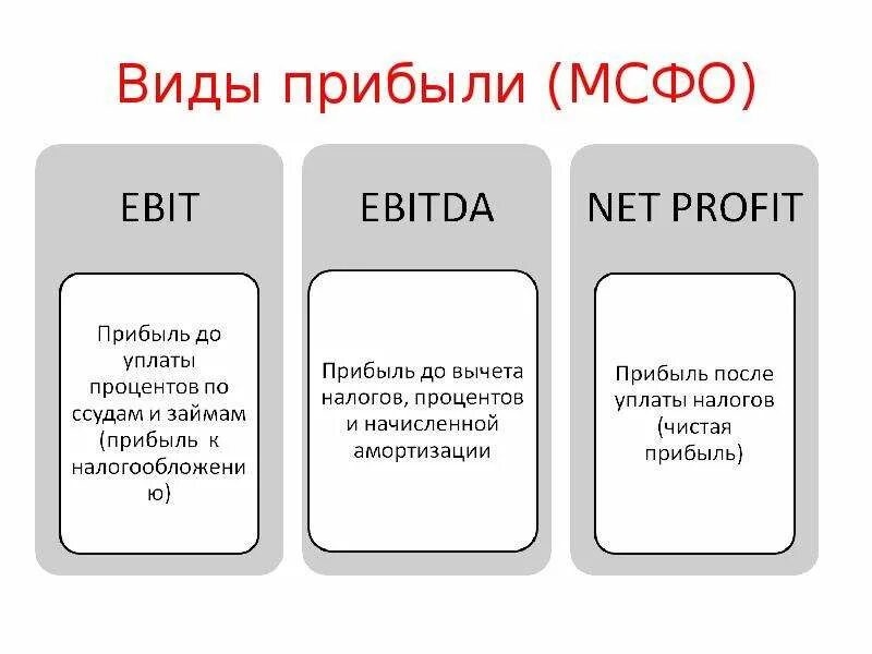 Ебитда это
