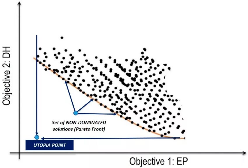Pointer method