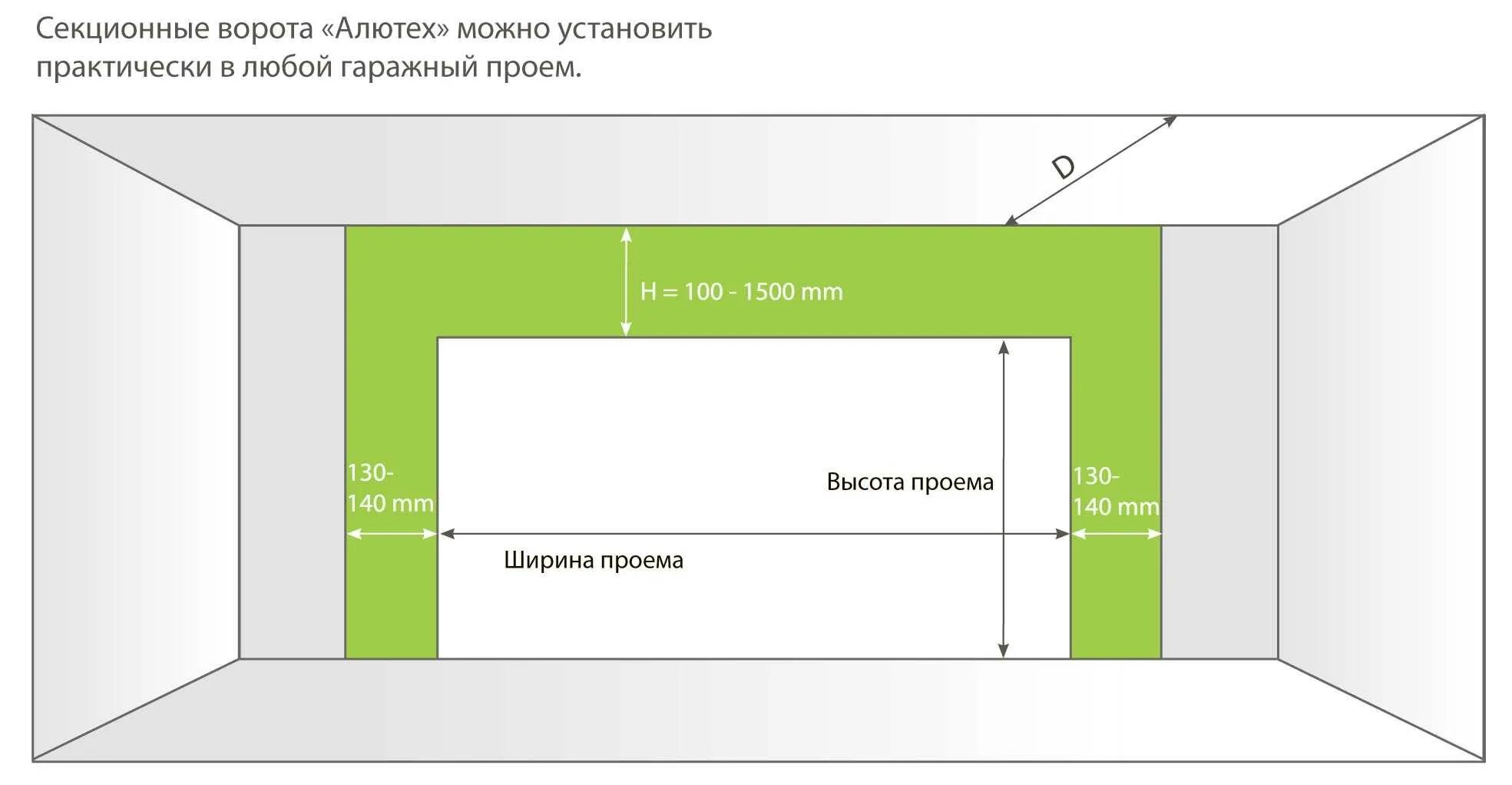 Стандартные Размеры секционных ворот для гаража. Стандартная ширина гаражных ворот. Размер гаражных ворот стандарт подъемных. Габариты для монтажа секционных ворот Алютех. Высота стен 3 7