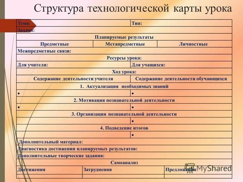 В структуру технологической карты урока входят. В структуру технологической карты урока входят