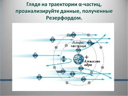 Траектория альфа частиц