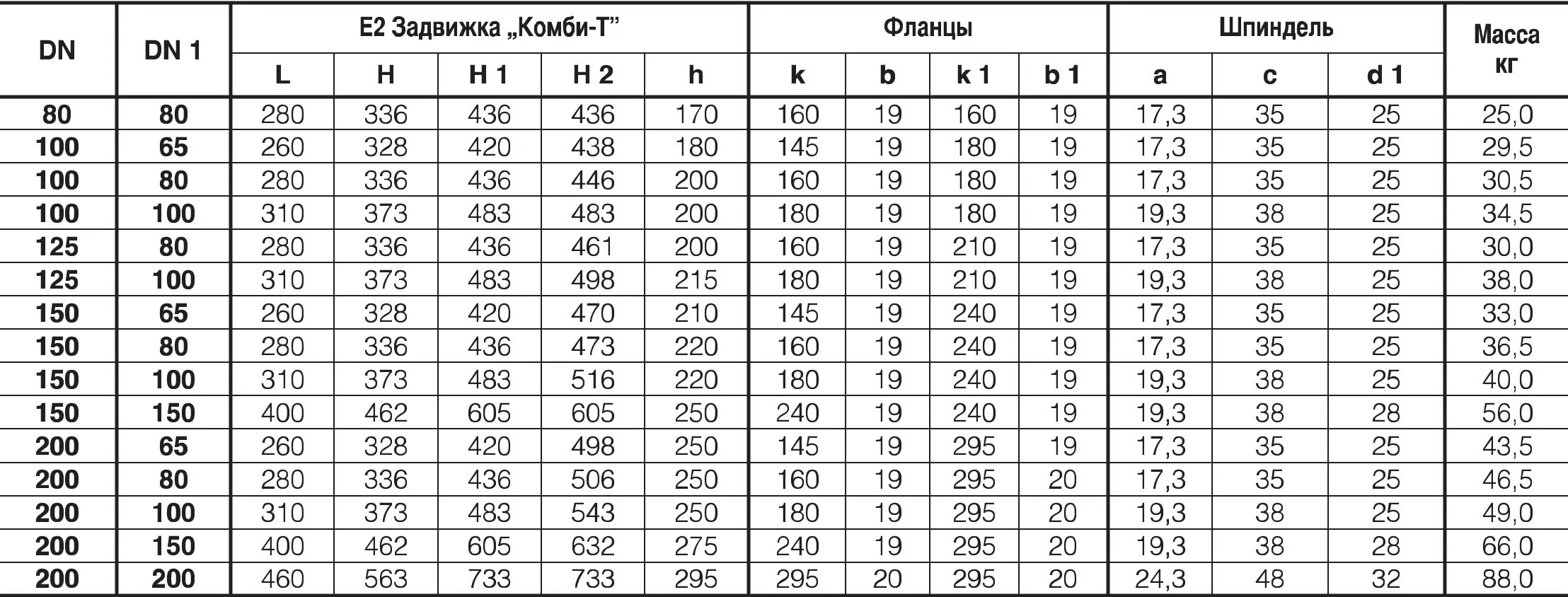Задвижка стальная 500 диаметр масса. Задвижка клиновая зкл dn 80 pn. Сколько весит чугунная задвижка. Масса задвижек чугунных таблица. Задвижка 30ч9066бр чугун.