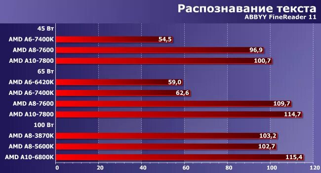 Amd core a6 характеристики. Amd a6-3650 apu with radeon(tm) hd. Amd a8 9600 cpu z. Amd a6 9220e. Процессор amd a6 5400k.