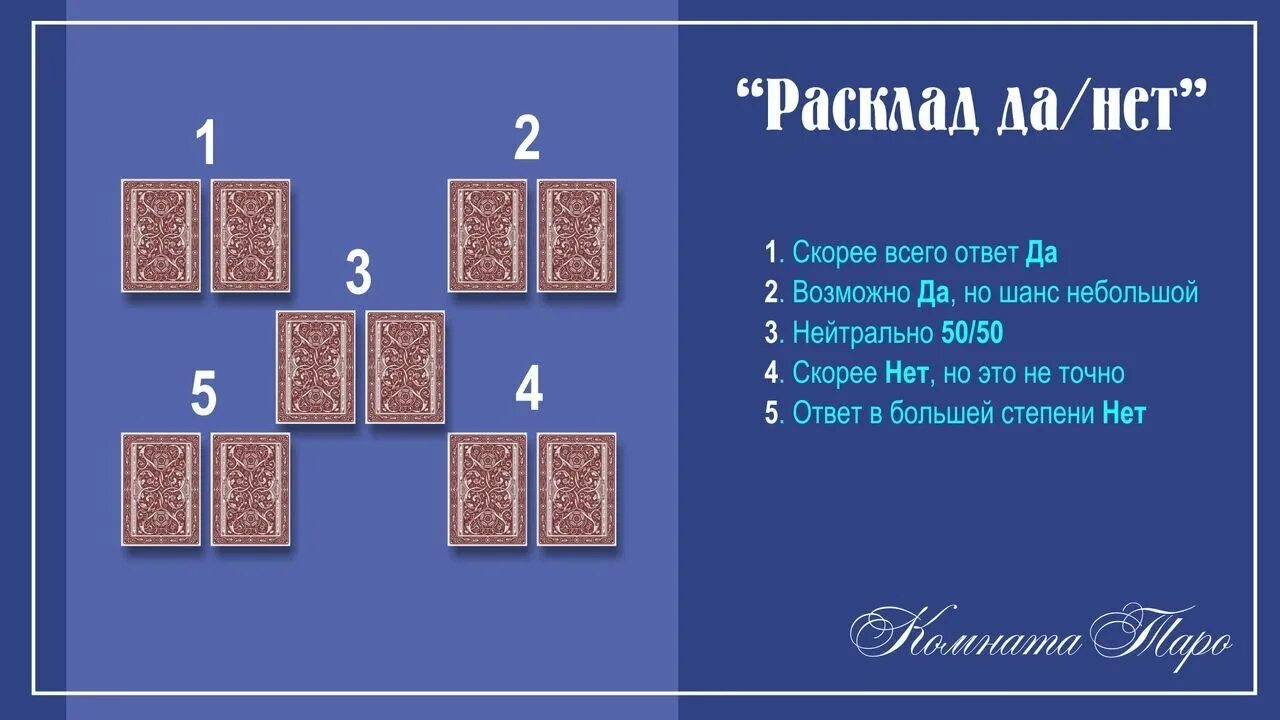 Расклад да нет Таро. Расклад Таро на вопрос да или нет. Общий расклад Таро. Расклад Таро да или нет схема.