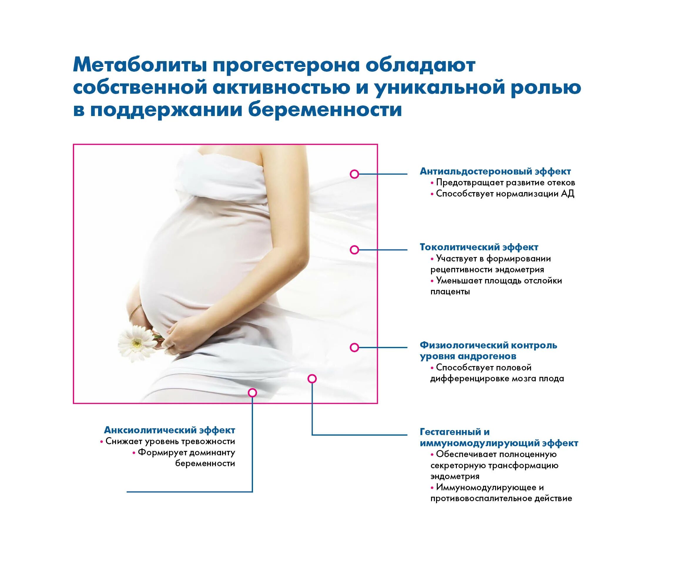 Дефицит прогестерона. Прогестерон влияние. Эффекты прогестерона. Прогестероновая недостаточность. Низкий прогестерон симптомы