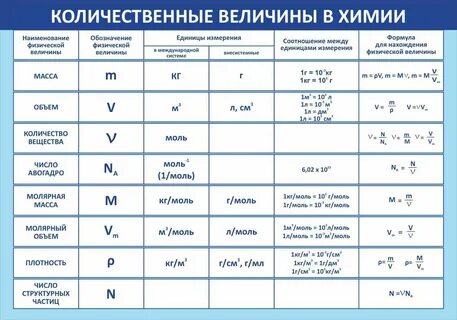 Количественные величины