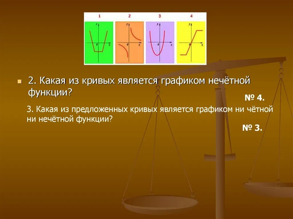 Графиком функции является кривая. Какая из кривых является графиком нечётной функции?. какая из предложенных кривых является графиком нечётной функции?. какая из кривых является графиком четной функции. какая из предложенных кривых является графиком чётной функции.