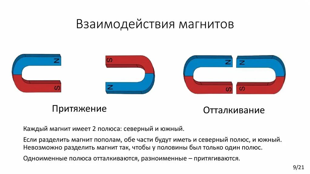 Какие места постоянного магнитного