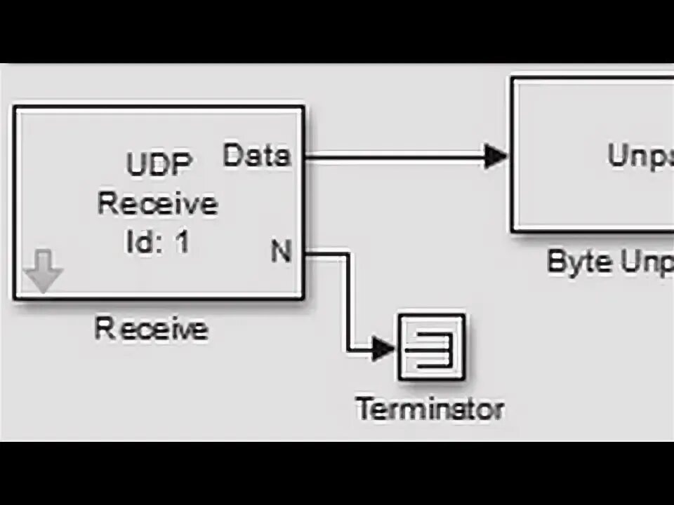 Udp receive. Labview udp.