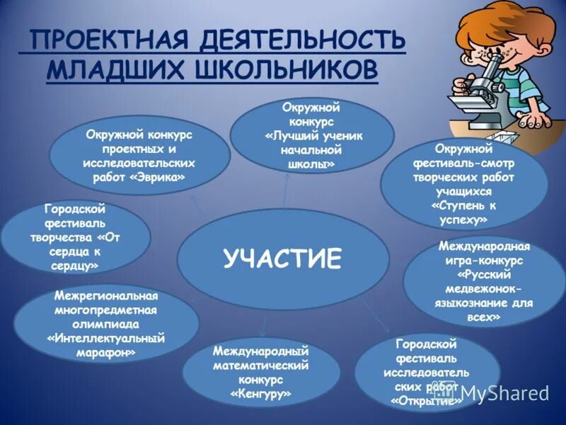 Приобретение новых знаний информации. Проектная деятельность младших школьников. Проектные и исследовательские работы школьников. Проектная деятельность школьника. Проектная деятельность в младших классах.