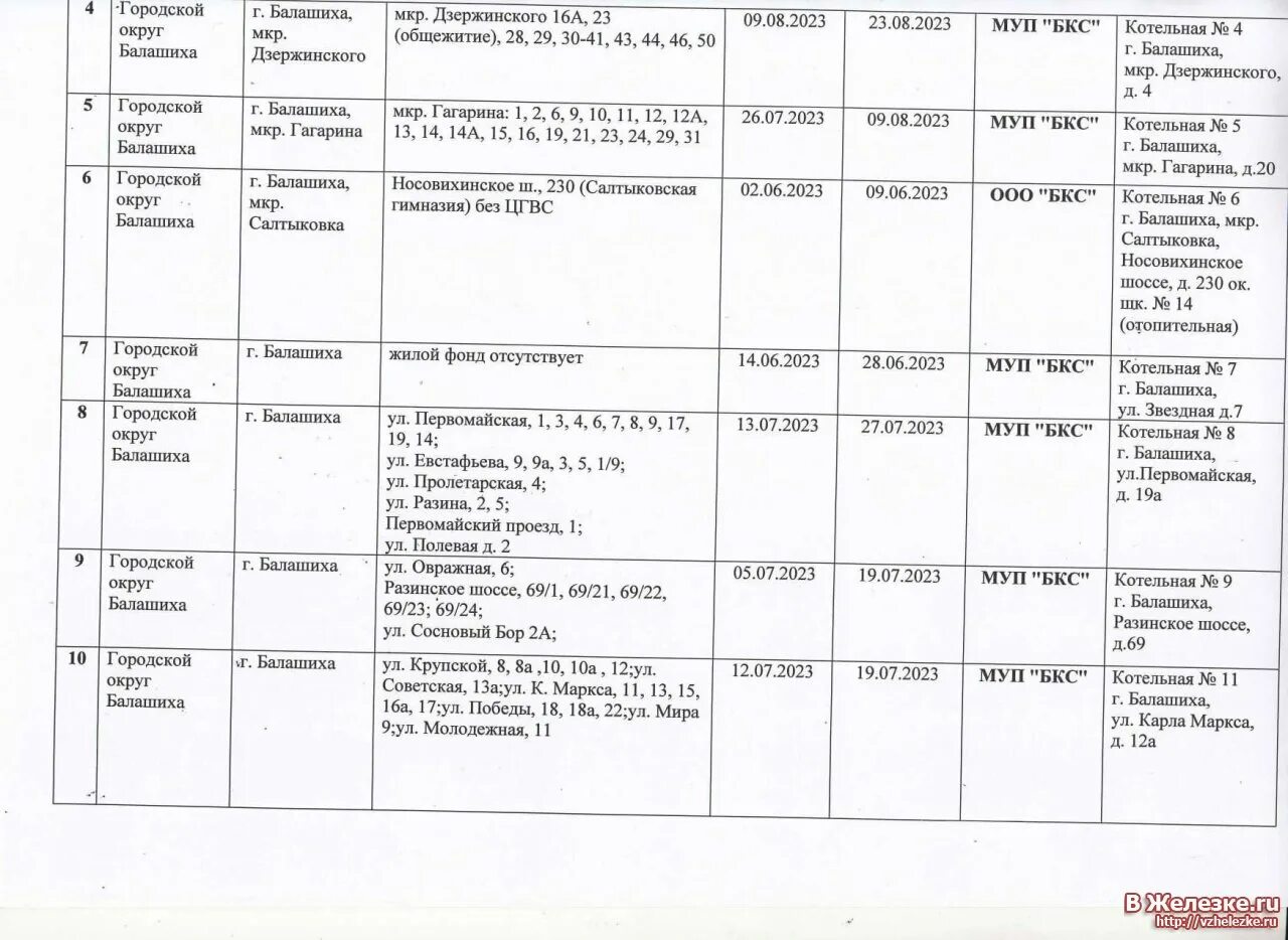 График отключения горячей воды балашиха 2024