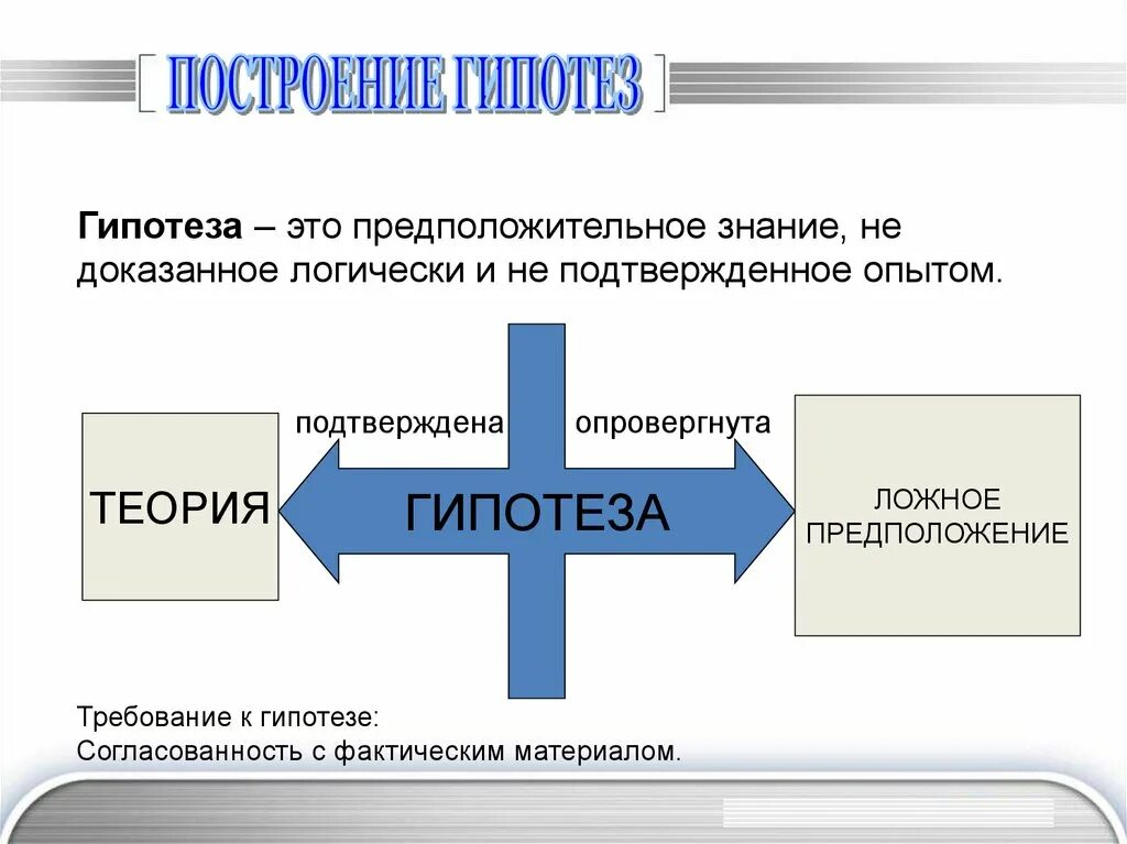 Что значит гипотеза