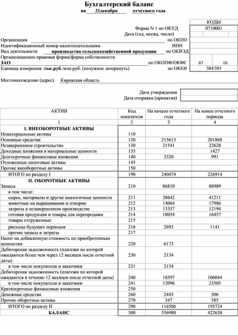 На 31 декабря отчетного года. Бухгалтерский баланс на 31 декабря 2021. Бухгалтерский баланс ООО Альфа на 31 декабря 2019. Бухгалтерский баланс на 31 декабря 2016 года. Бухгалтерский баланс на 31 декабря 2013 года.