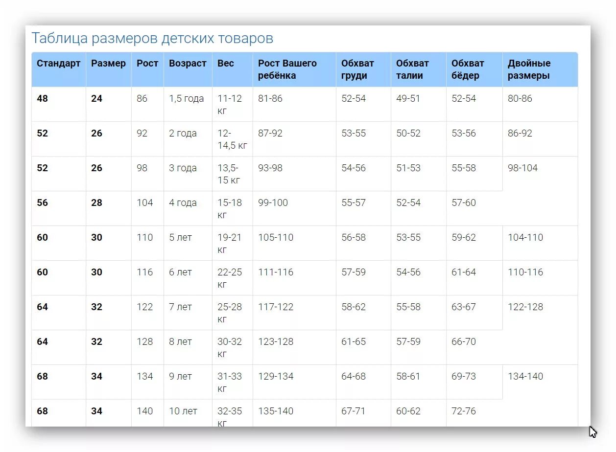 Рост 140 какой возраст. Размерная сетка детская 158-164. Детский размер 158-164 параметры. Детский размер 164. Детский размер 152-158.