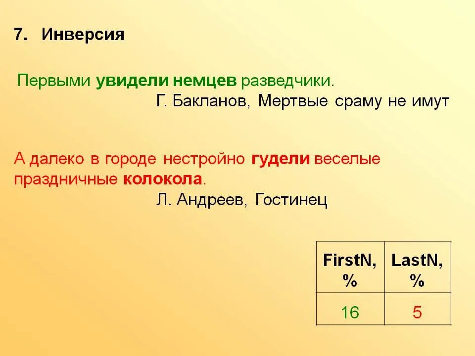 Инверсия примеры в русском Примеры инверсии в литературе