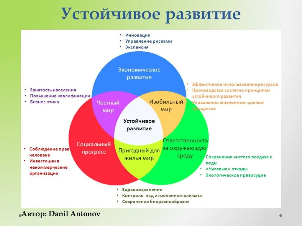 Устойчивое развитие наше будущее