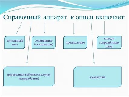 Система научно справочного аппарата