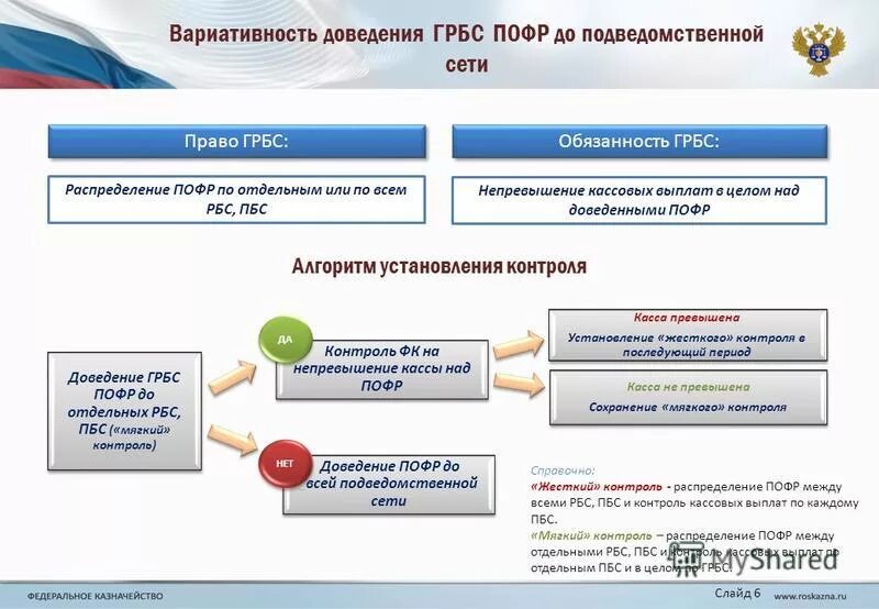 Финансирование главных распорядителей бюджетных средств. Финансирование главных распорядителей бюджетных средств