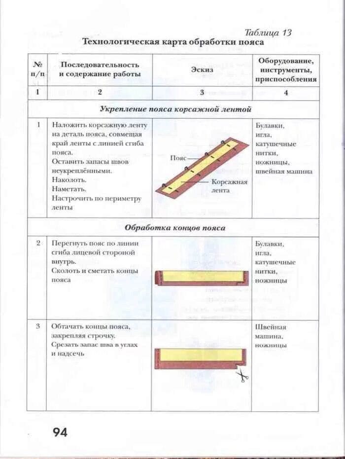 Технологическая карта пошива фартука. Технологическая последовательность таблица. Способы обработки верхнего среза юбки притачным поясом. Технологическая карта пояс. Обработка верхнего среза притачным поясом.
