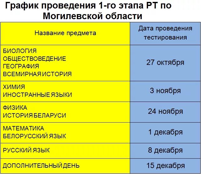 Биология рт этапы