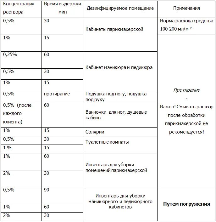 Раствор для мытья игрушек. Инструкция по разведению дезинфицирующих средств пример. Аламинол таблица приготовления рабочих растворов. Инструкция растворов для дезинфекции Аламинол. Таблица название ДЕЗ раствора.