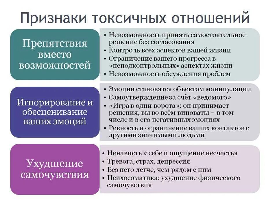 Как избавиться от токсичных. Признаки токсичных отношений. Токсичность в отношениях. Токсичные отношения это в психологии. Признаки токсичного человека.