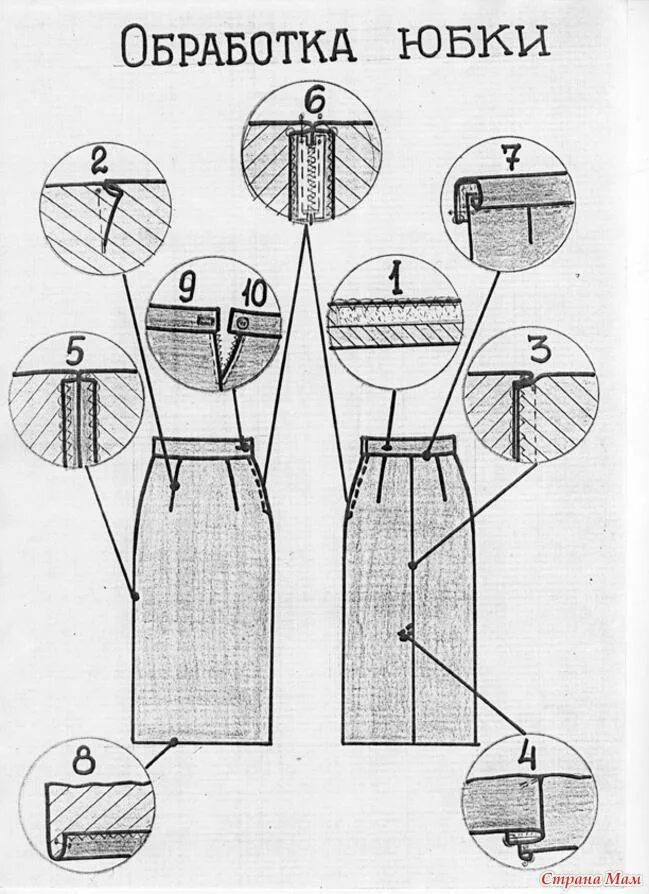 Костюм представляющий собой соединение верхней части одежды. Схема технологической последовательности пошива юбки. Технологическая карта обработки юбки. Технологические схемы обработки юбки. Схемы обработки швейных узлов.
