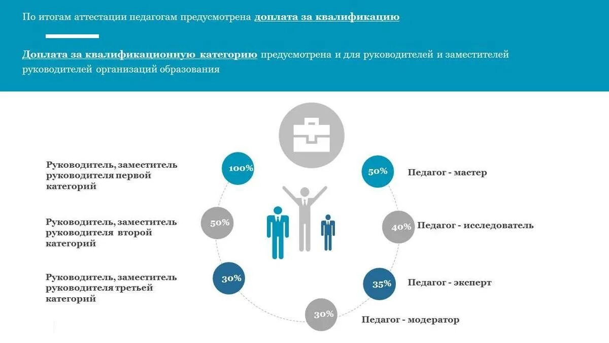 Аттестация рк. Порядок аттестации педагогических работников в 2025 году. аттестация учителей. аттестация педагогов в казахстане 2025. аттестация педагогов рк 2025 году в казахстане.