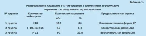 Секрет предстательной железы норма