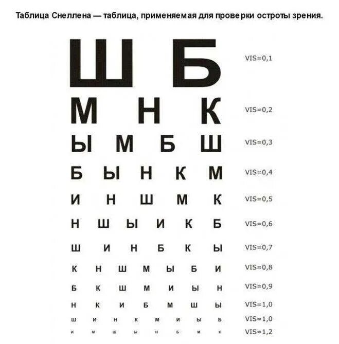 Где можно проверить зрение и подобрать