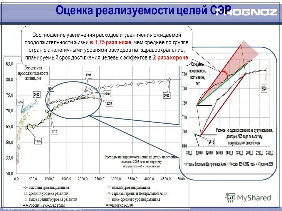30. Повышение соотношение. Повышение соотношение. Отношение к повышению квалификации. Отношение к повышению квалификации.
