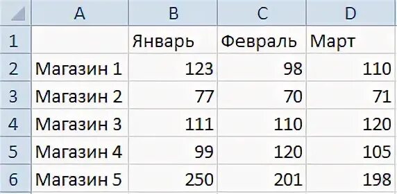 Запиши выделенные диапазоны