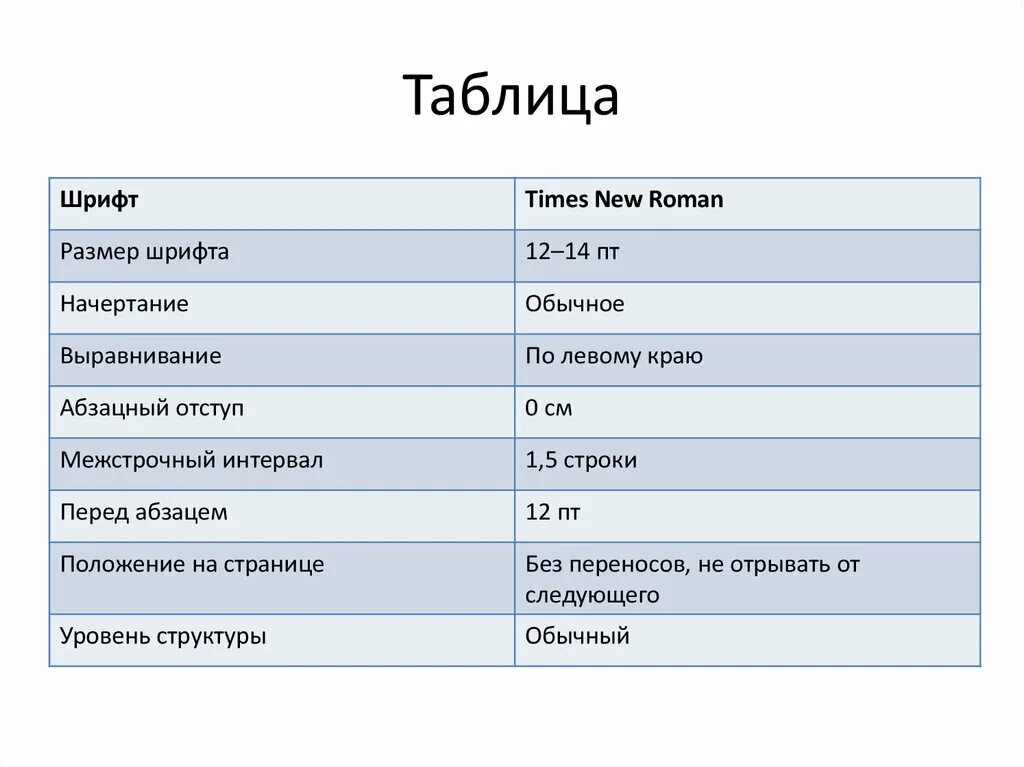 Шрифт тайм романс. Что такое шрифт times New Roman 14 пт. Times New Roman высота шрифта в мм. Высота шрифта пт в мм.  Шрифт times New Roman, 12 пт - размер какой.