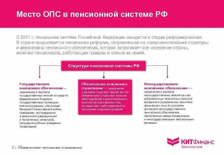 Сравнение пенсионных систем. Пенсионная структура РФ. Схема пенсионного обеспечения в Российской Федерации. Структура пенсионной системы. Структура современной пенсионной системы Российской Федерации.