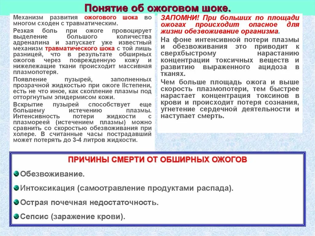 Степени шока при ожогах. Понятие об ожоговом шоке. Причины развития ожогового шока. Механизм развития ожогового шока.