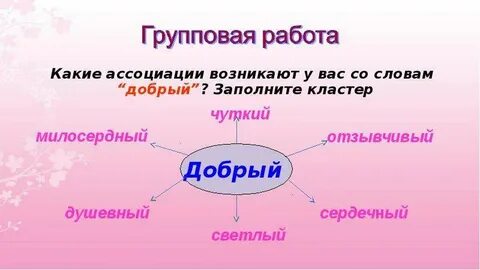 Какие ассоциации возникают