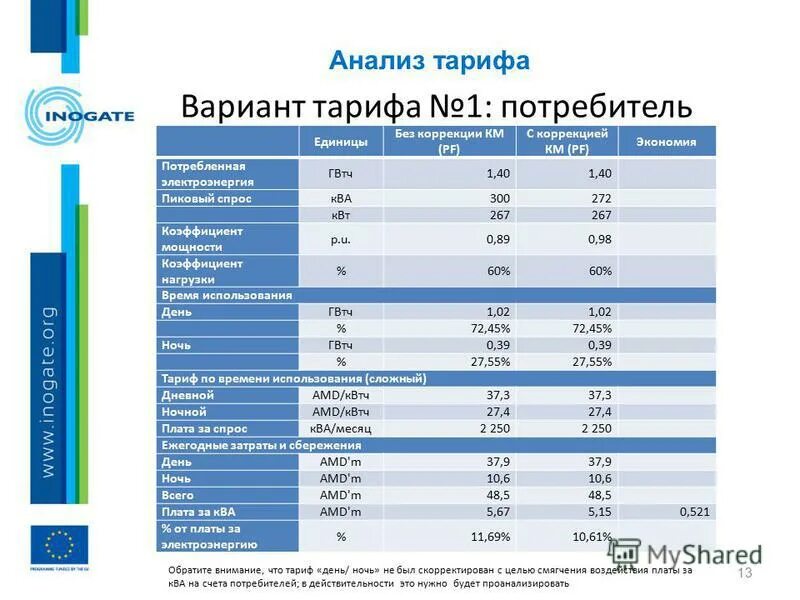 Названия для тарифов услуг. Названия тарифов. Задачи на тарифы огэ. Варианты названия тарифов. Тарифы примеры.