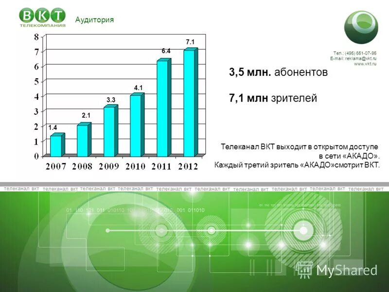 495 651. ВКТ (Телеканал).