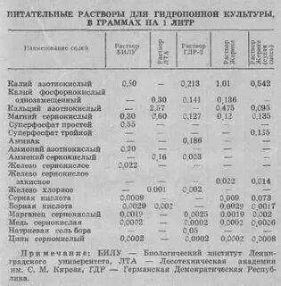 Раствор питательных веществ