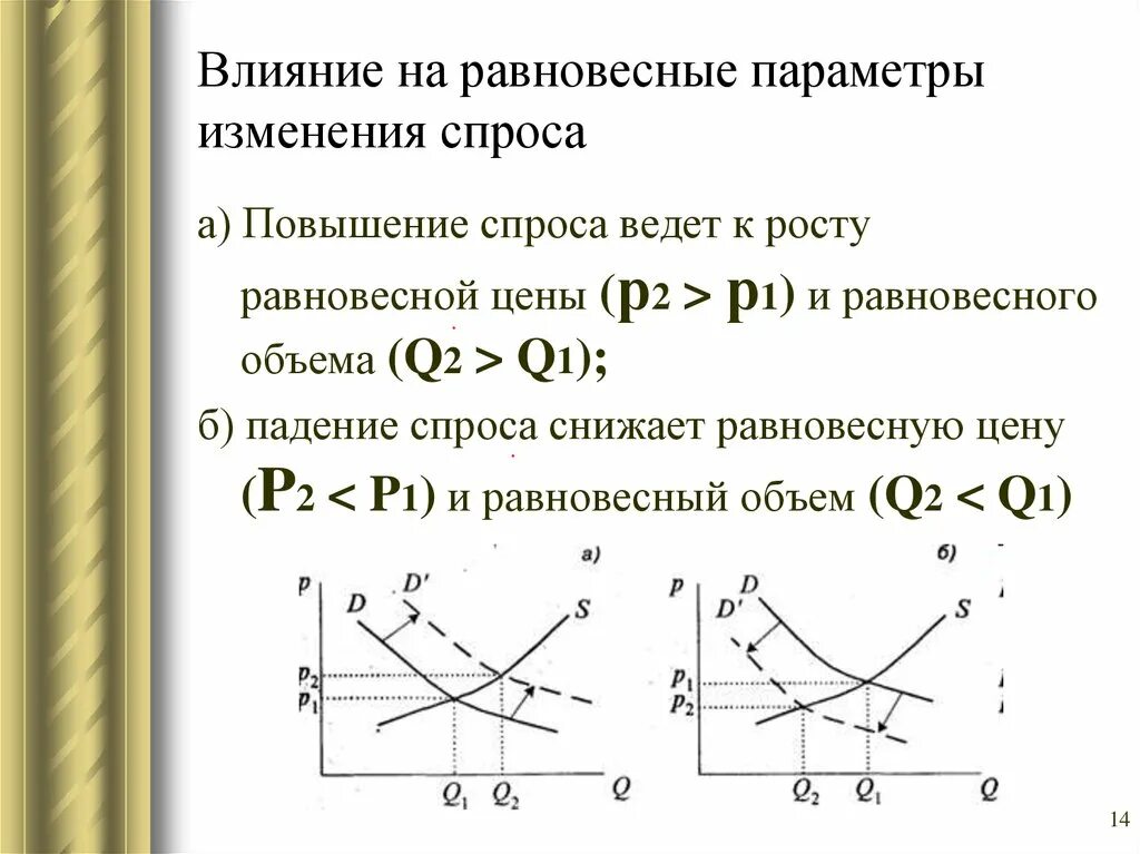 Как изменится спрос и равновесная. Теория эластичности спроса и предложения. Тенденции изменения спроса. Раскройте содержание теории спроса и предложения. Теория спроса и предложения кто Автор.