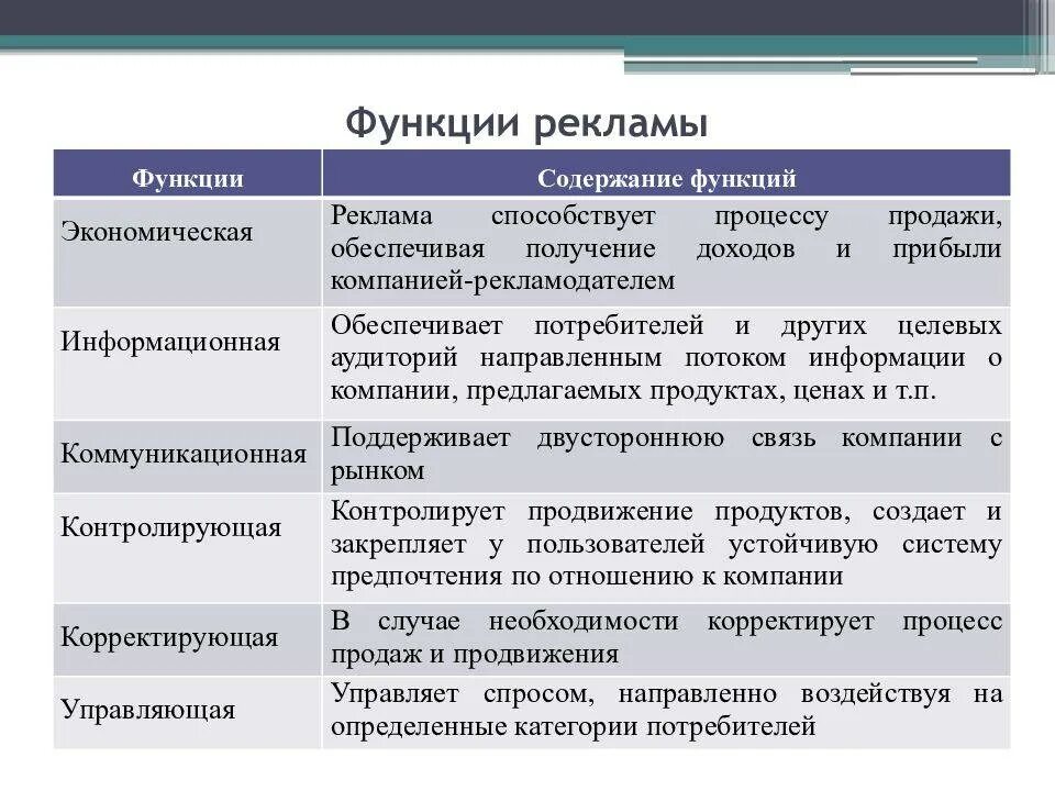 3 что является рекламой